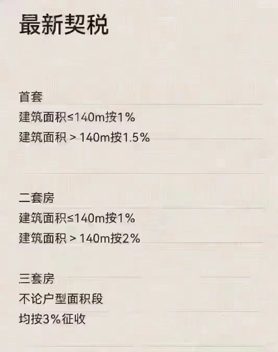 契税最新消息