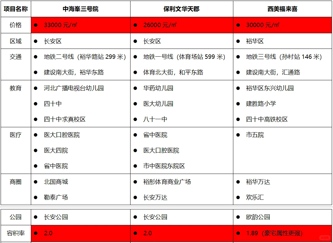 你的老板住哪个豪宅？