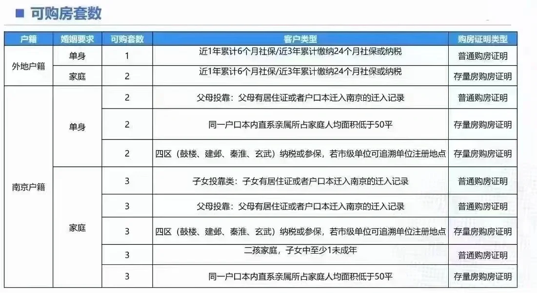 购房证明所需条件，有需要的可以看看