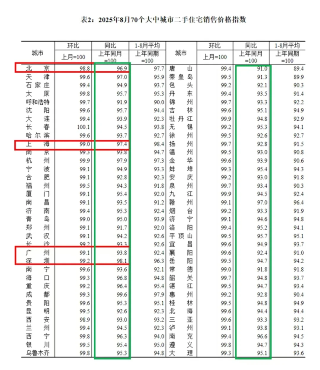 老一辈真的，无法理解年轻人的困境