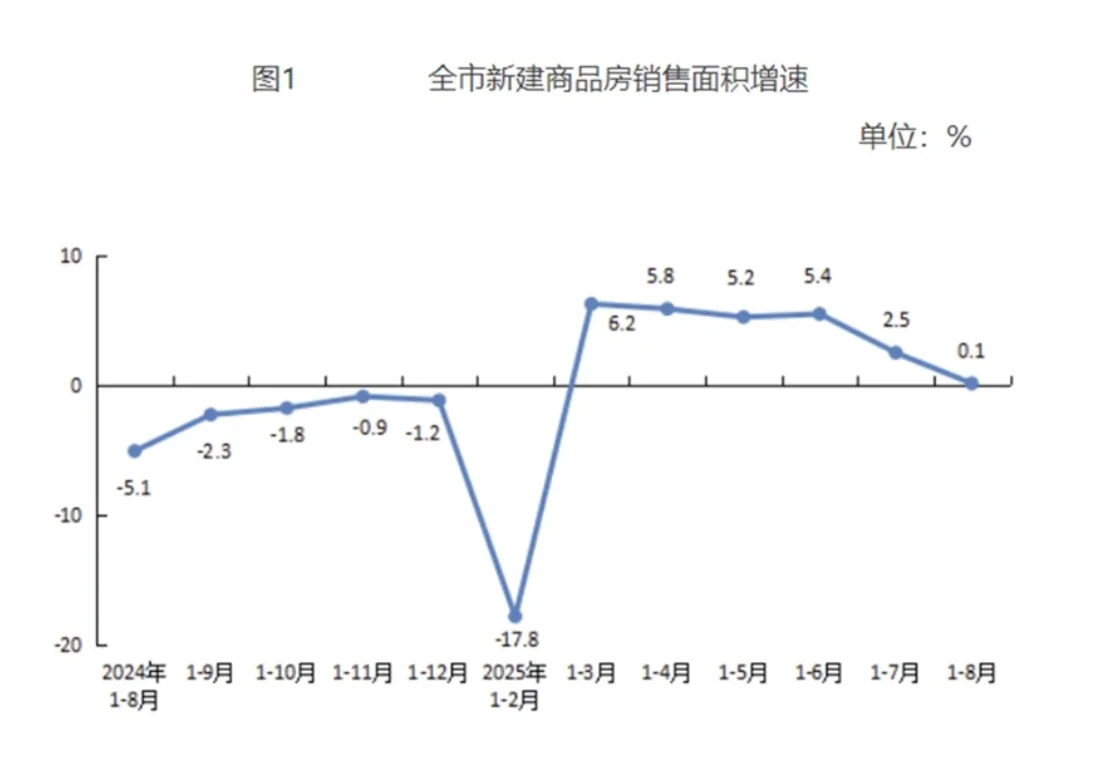 老一辈真的，无法理解年轻人的困境