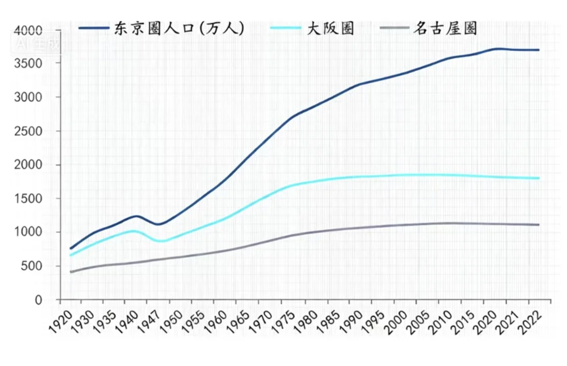 老一辈真的，无法理解年轻人的困境