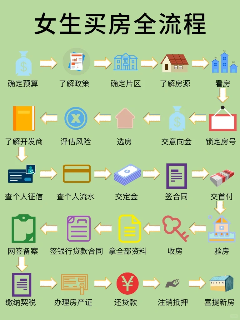 女生自己买房超级酷💓安全感加满✨