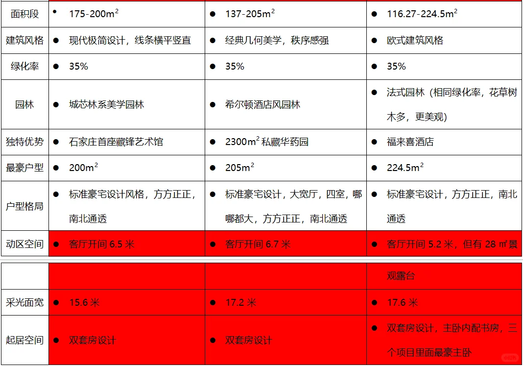 你的老板住哪个豪宅？
