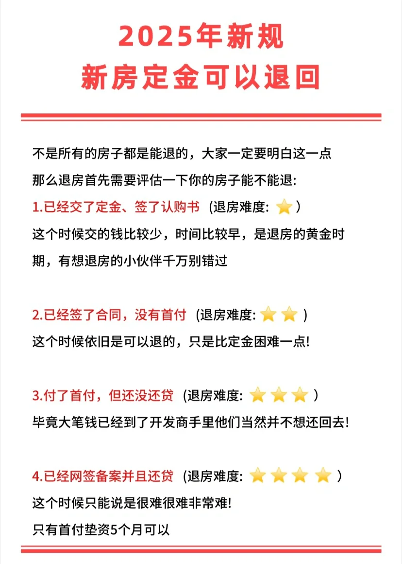 6月新规：买新房的定金可以退回啦！快来看看