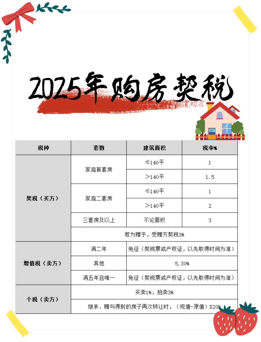 2025年买房必看！这些税费政策能帮你省下..