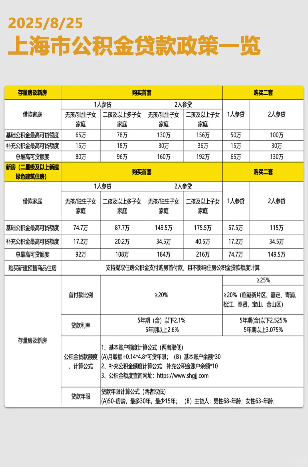 上海购房新政“沪六条”来啦！家人们速看