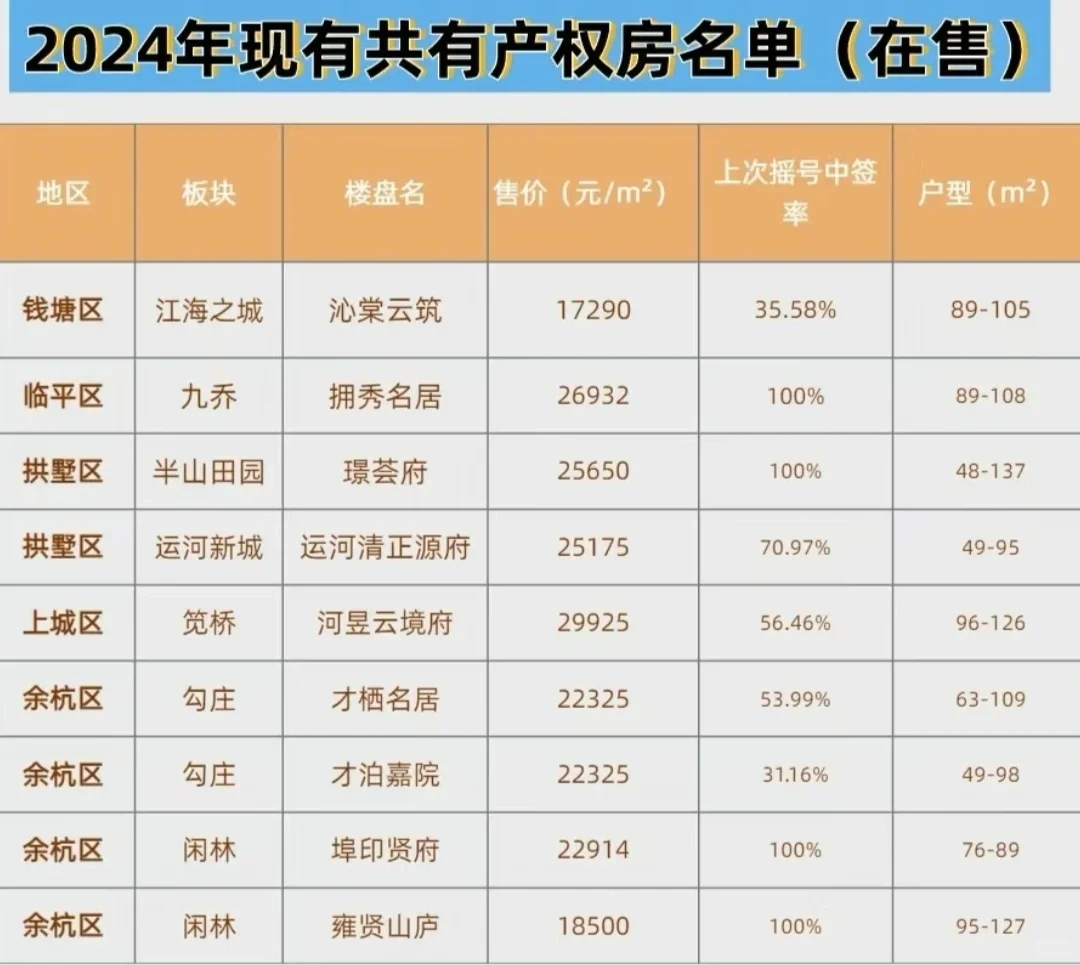大专女生想买房，一定要死磕杭州e类人才
