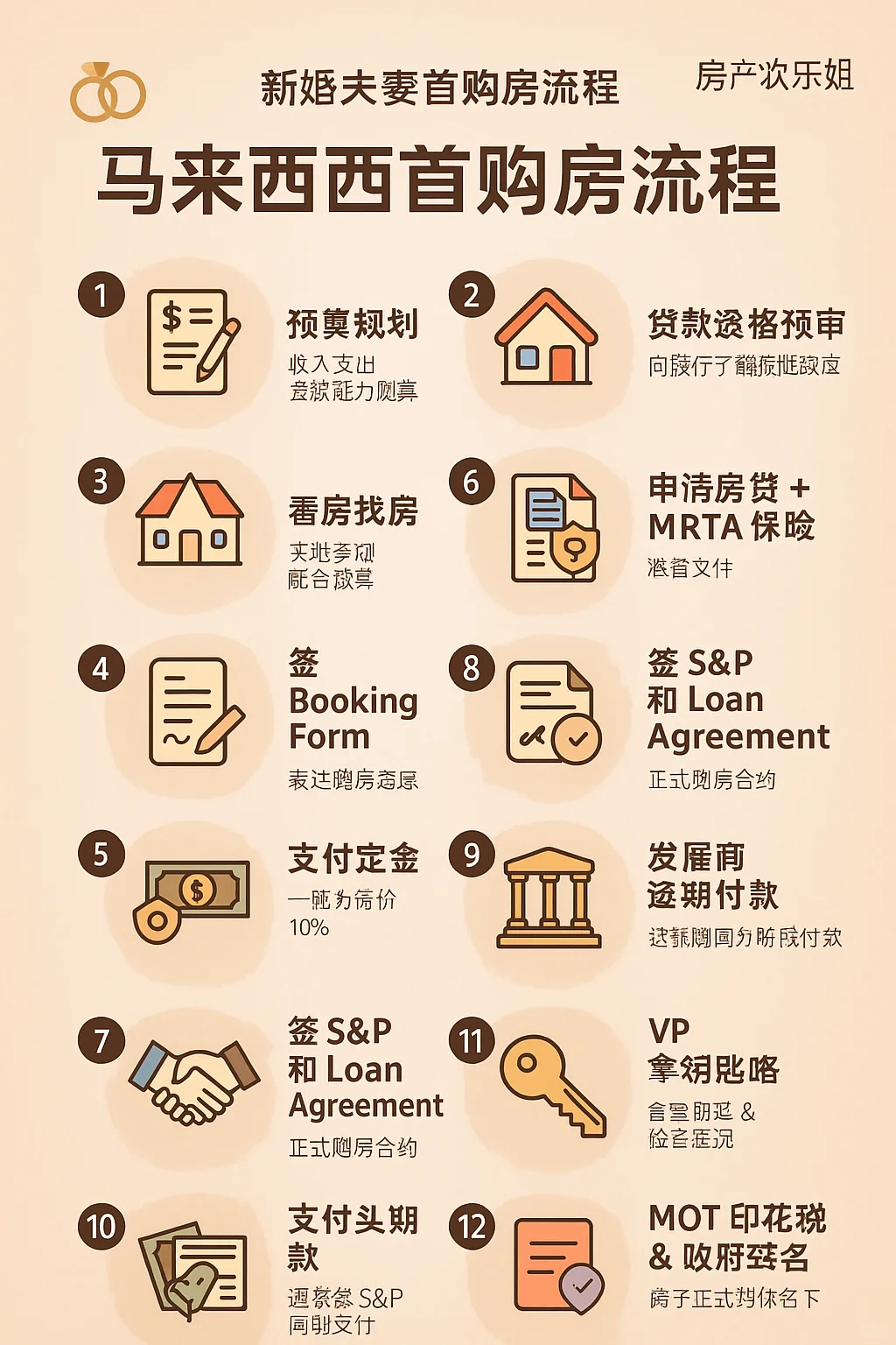买房新手必看攻略| 首套房贷款必知的