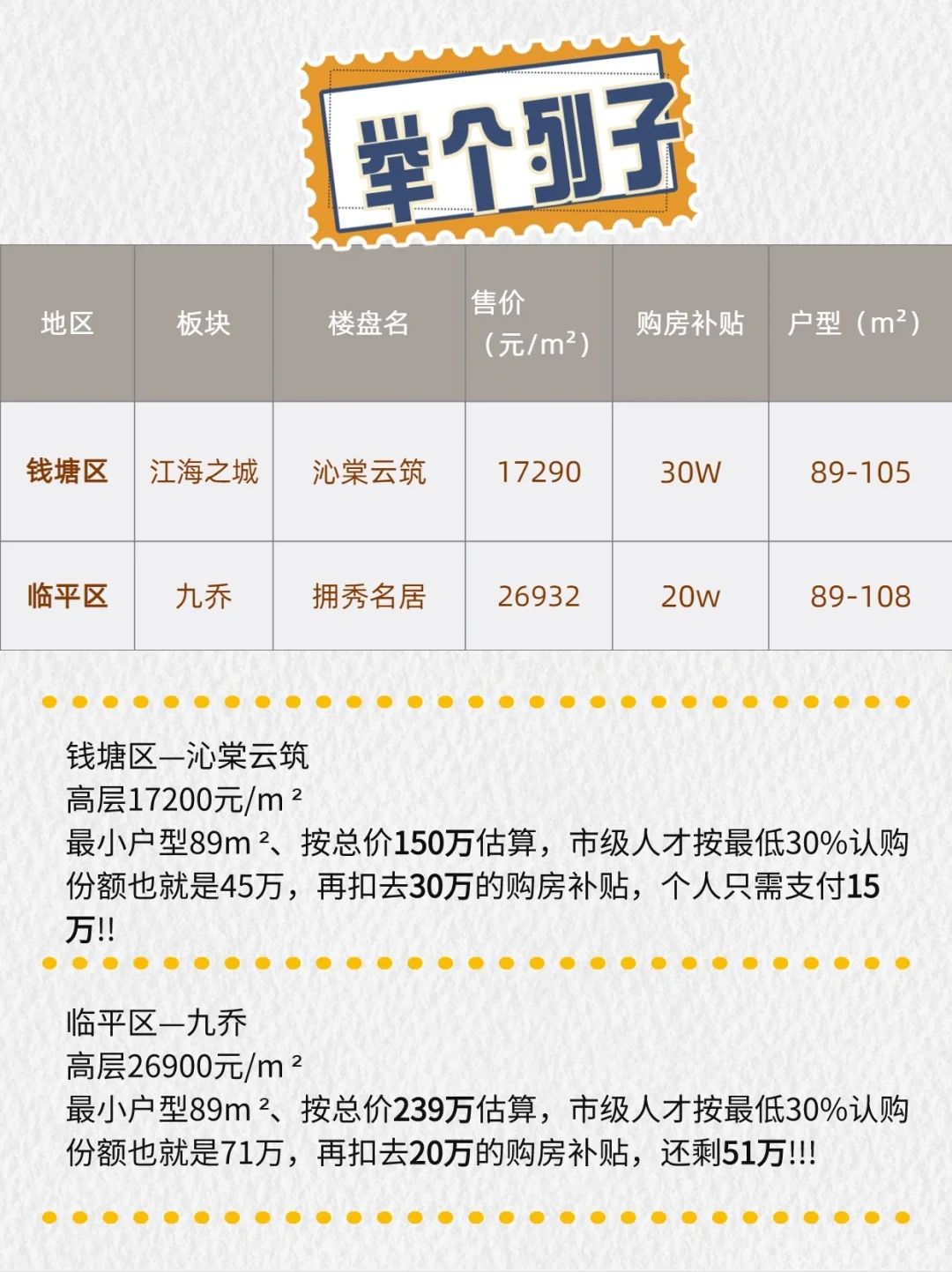 大专女生想买房，一定要死磕杭州e类人才