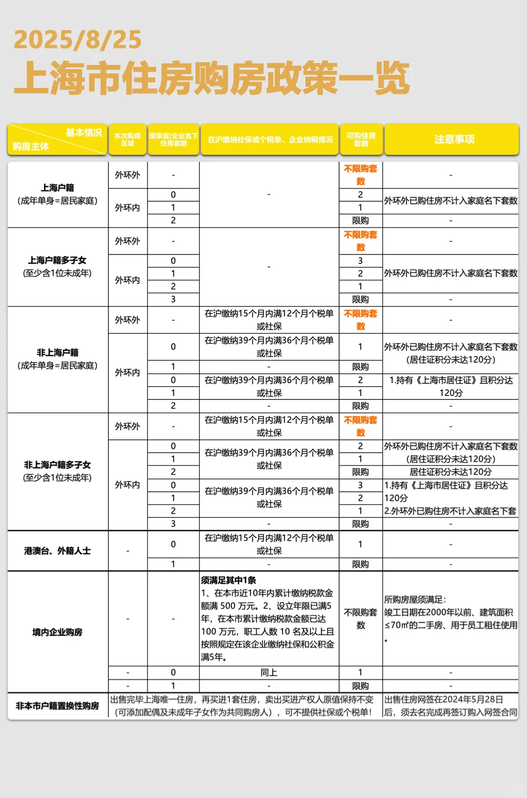 上海购房新政“沪六条”来啦！家人们速看