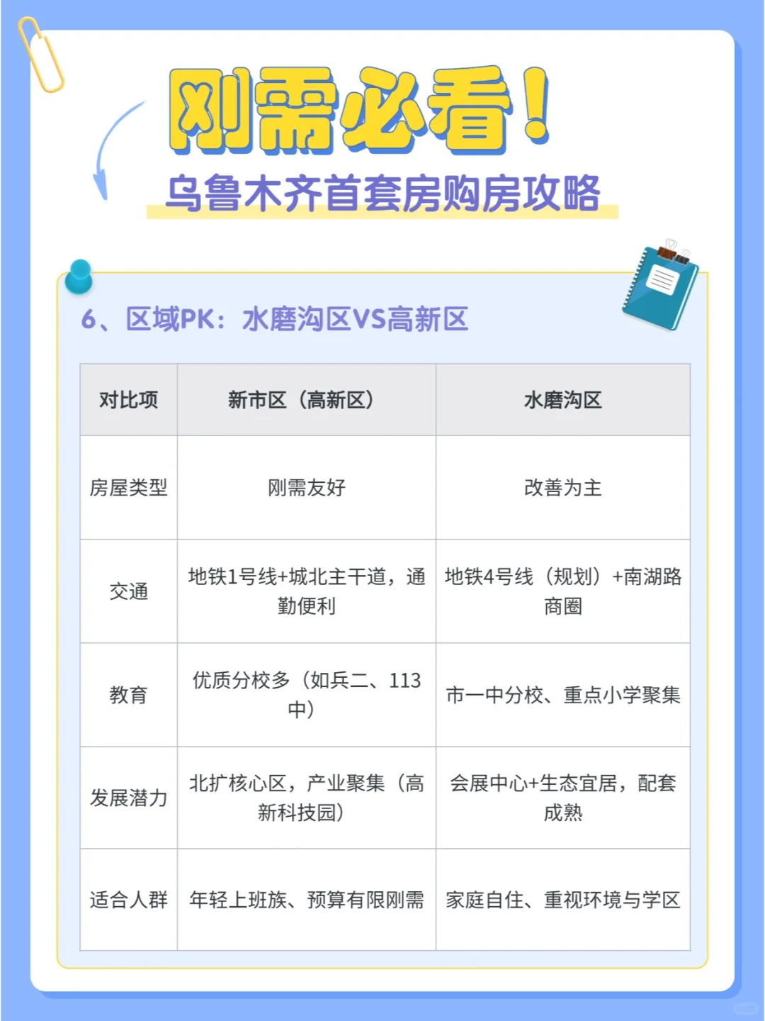 📒刚需必看！乌鲁木齐首套房选房攻略