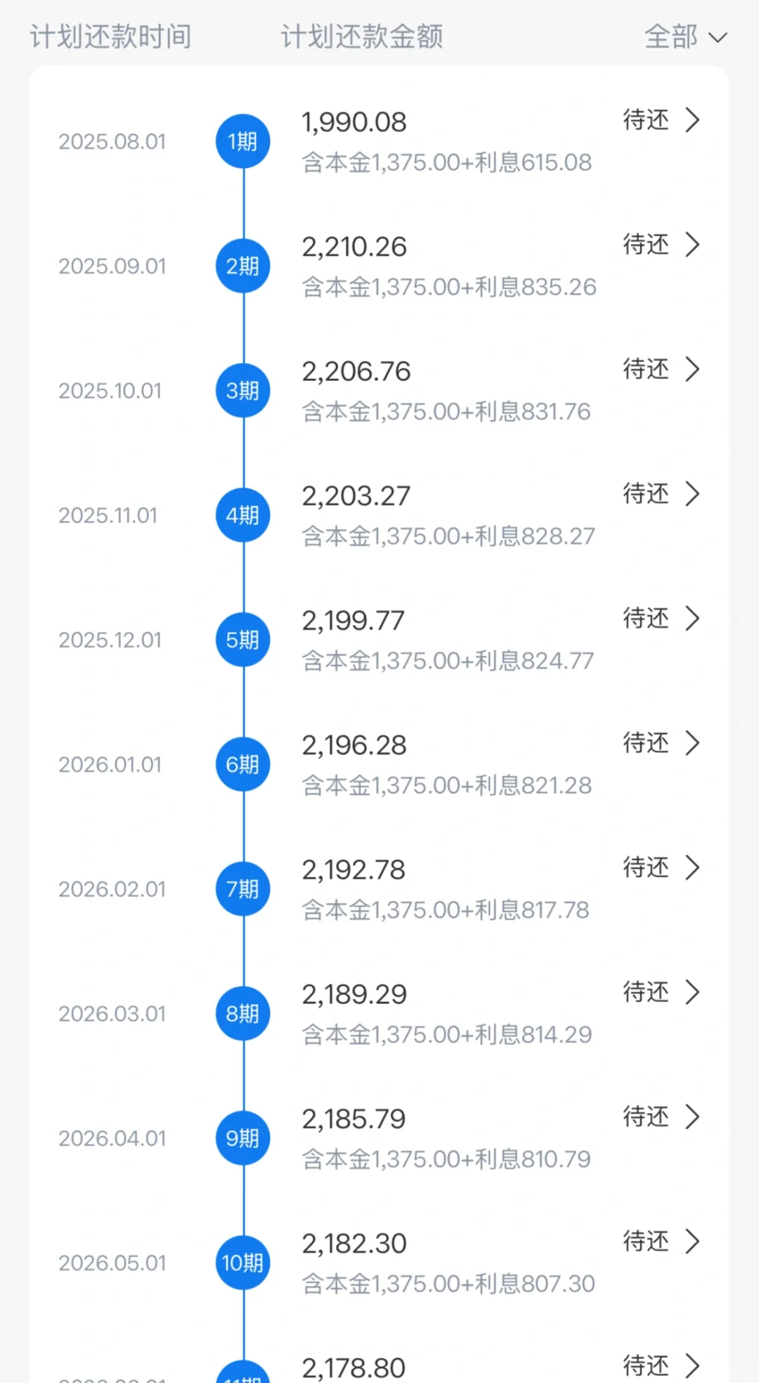 首次贷款10号放款 8.1号还这样合理吗