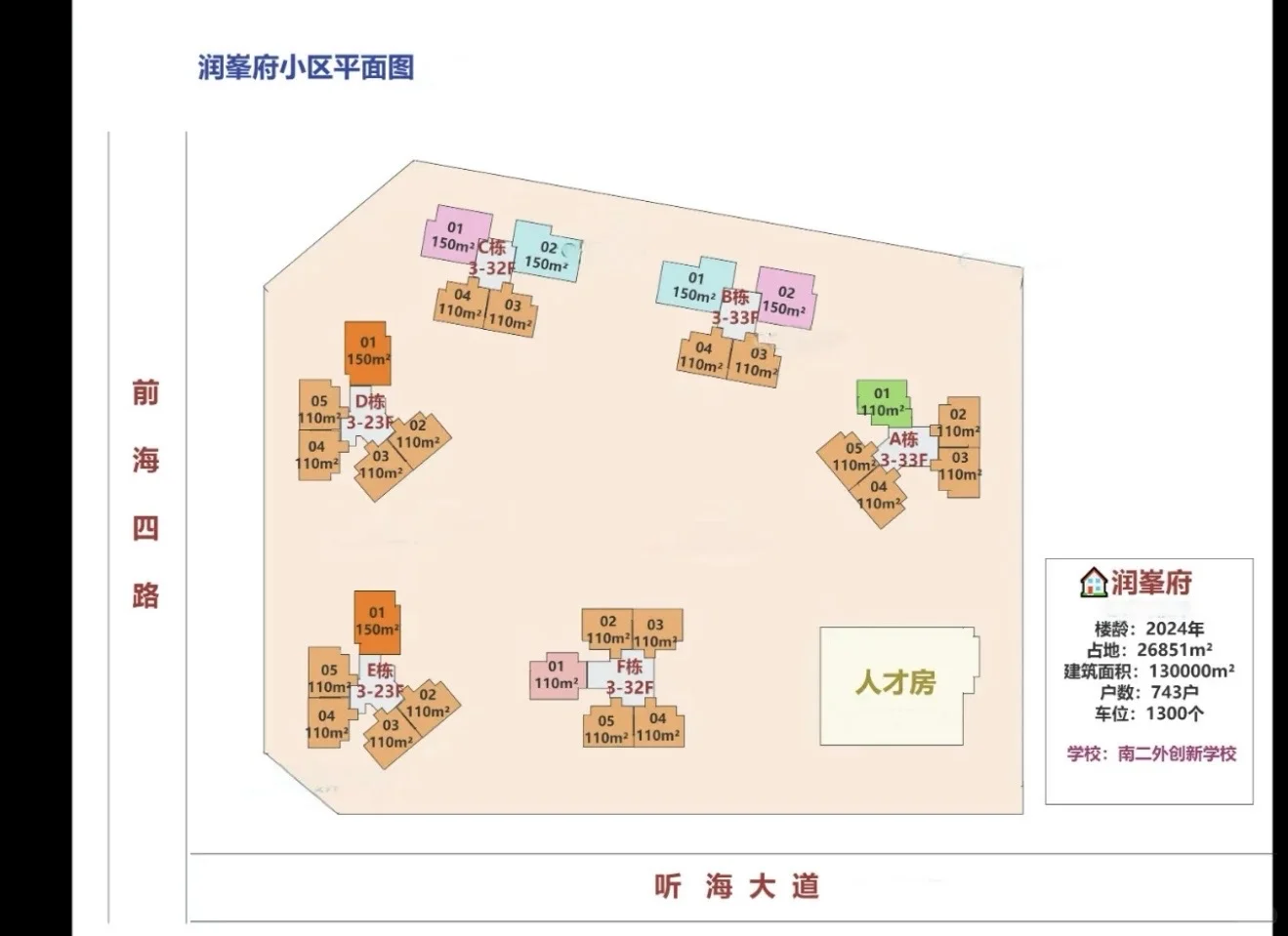 前海自贸区2024年次新房之—【前海润峯府】