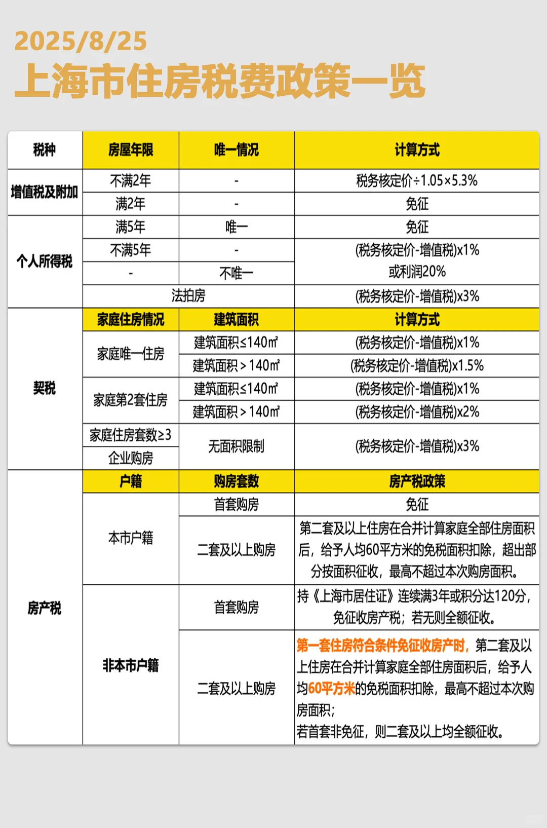 上海购房新政“沪六条”来啦！家人们速看