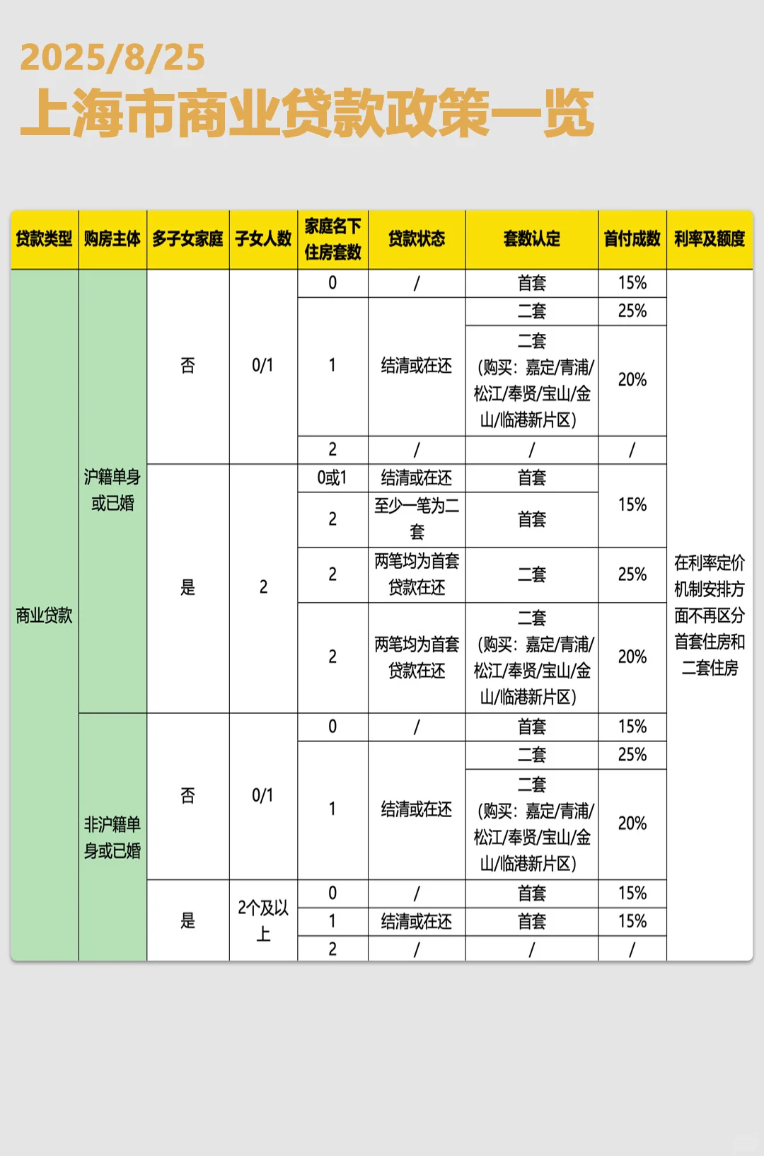 上海购房新政“沪六条”来啦！家人们速看