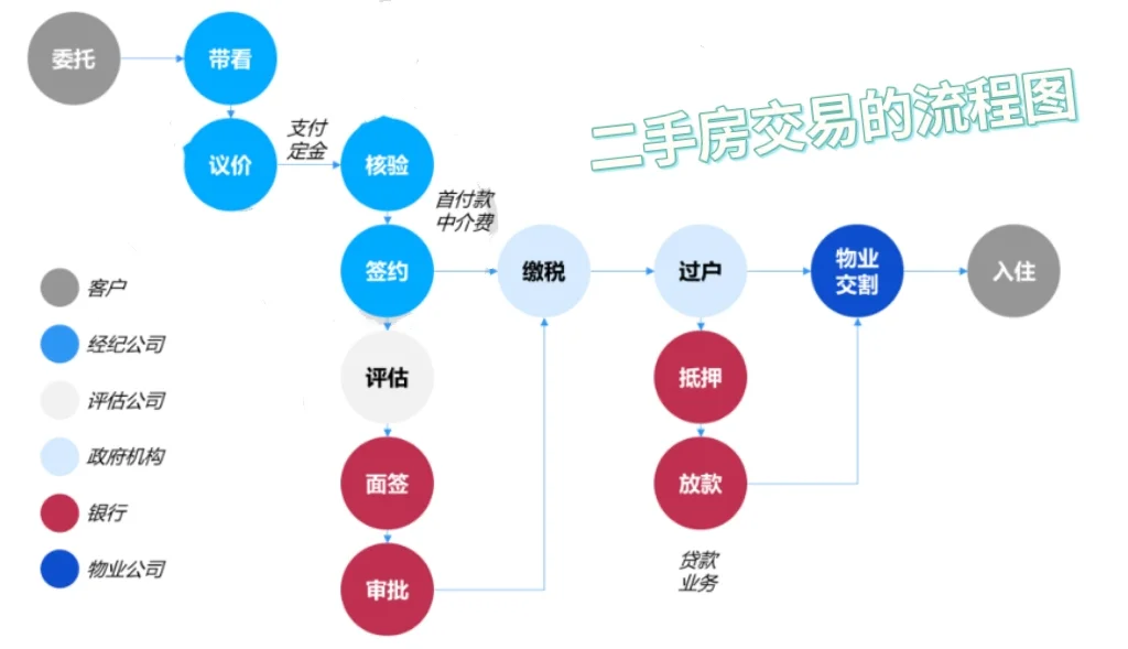 分享给正在成都选二手房的姐妹们👭！