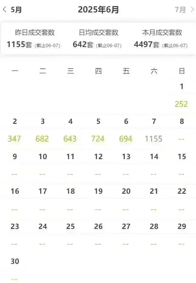 到底谁谁在黄梅天偷偷买房子呀？