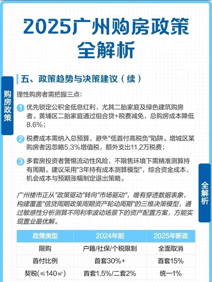 2025广州购房新政✨速收藏