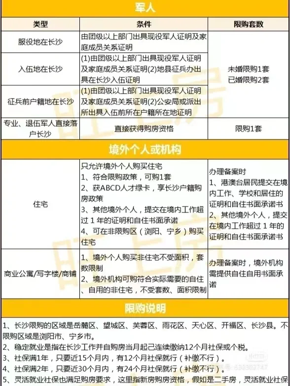 长沙购房资格大全