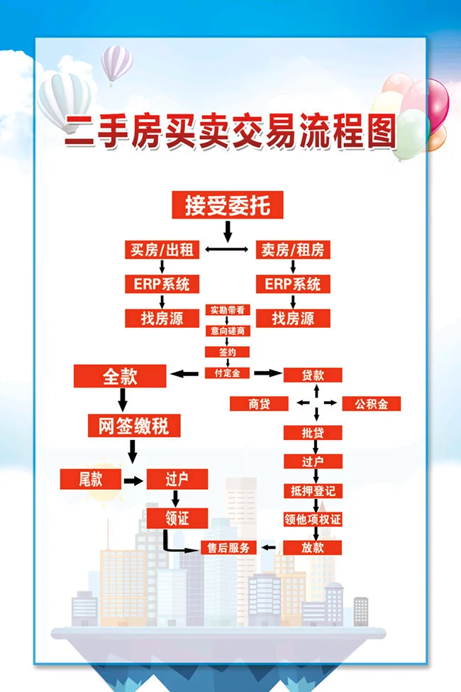 到底谁谁在黄梅天偷偷买房子呀？