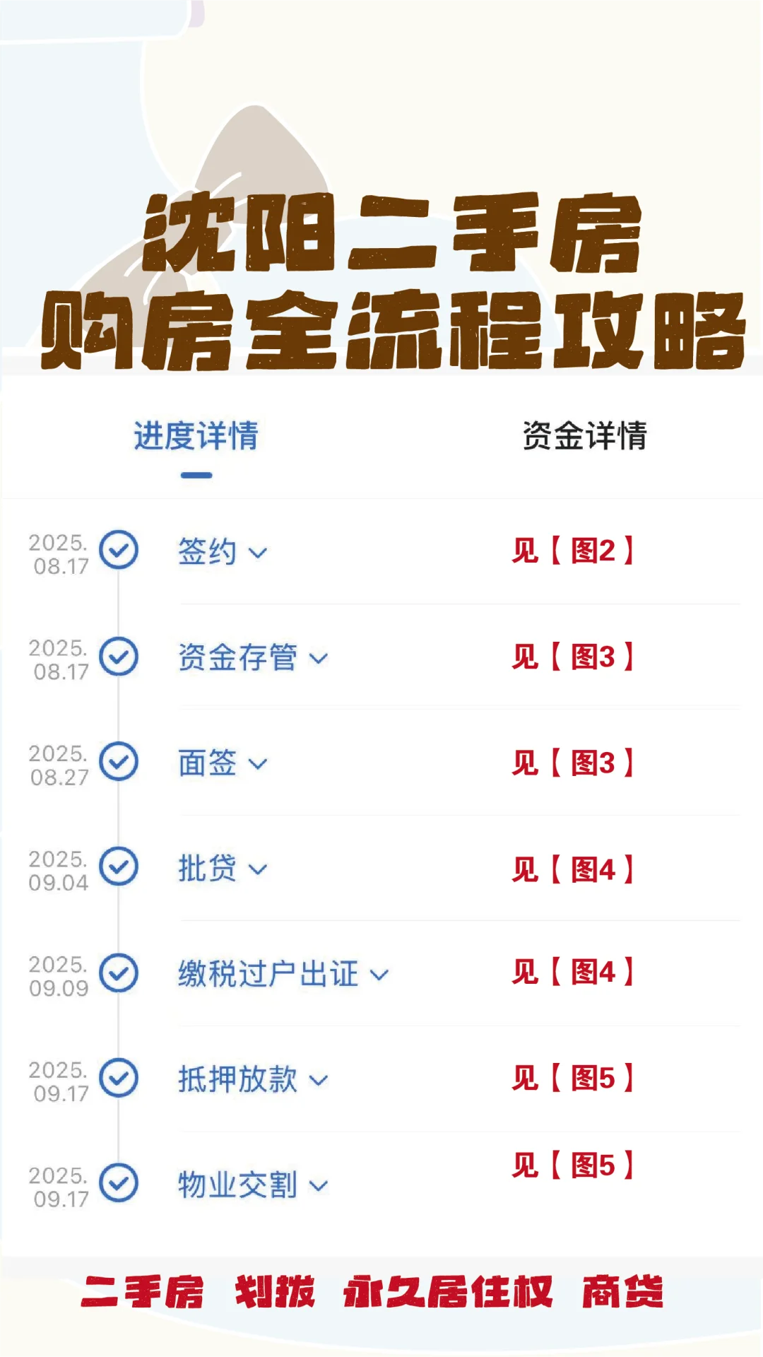 普通人如何在沈阳买到二手房🏠
