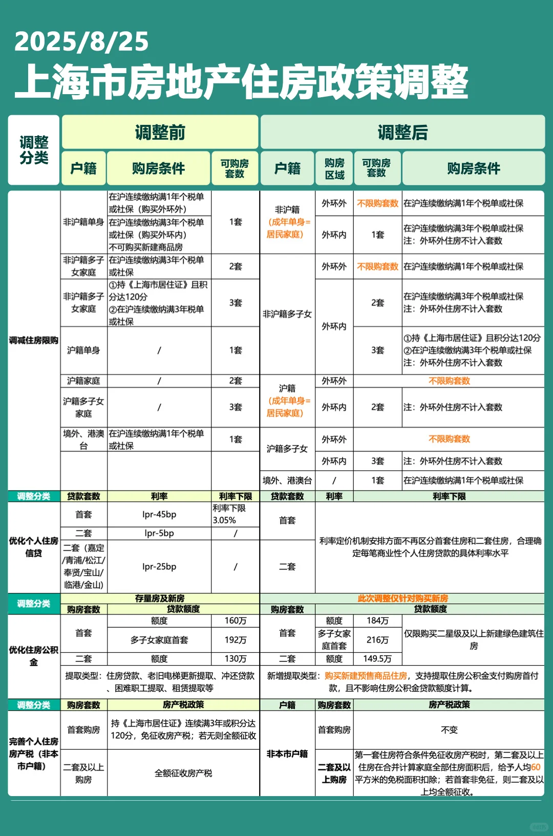 上海购房新政“沪六条”来啦！家人们速看