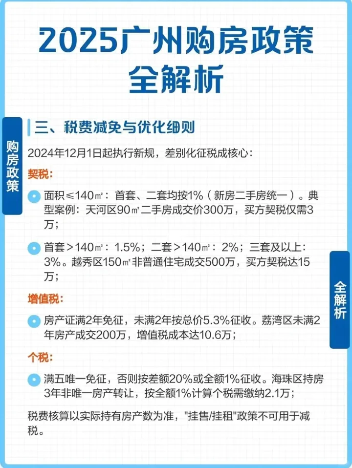 2025广州购房新政✨速收藏