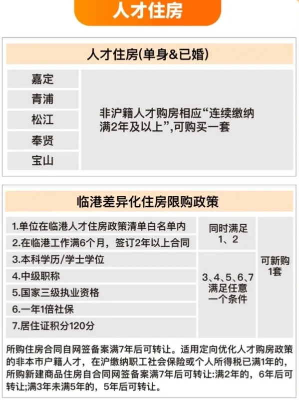 上海购房资格一览表