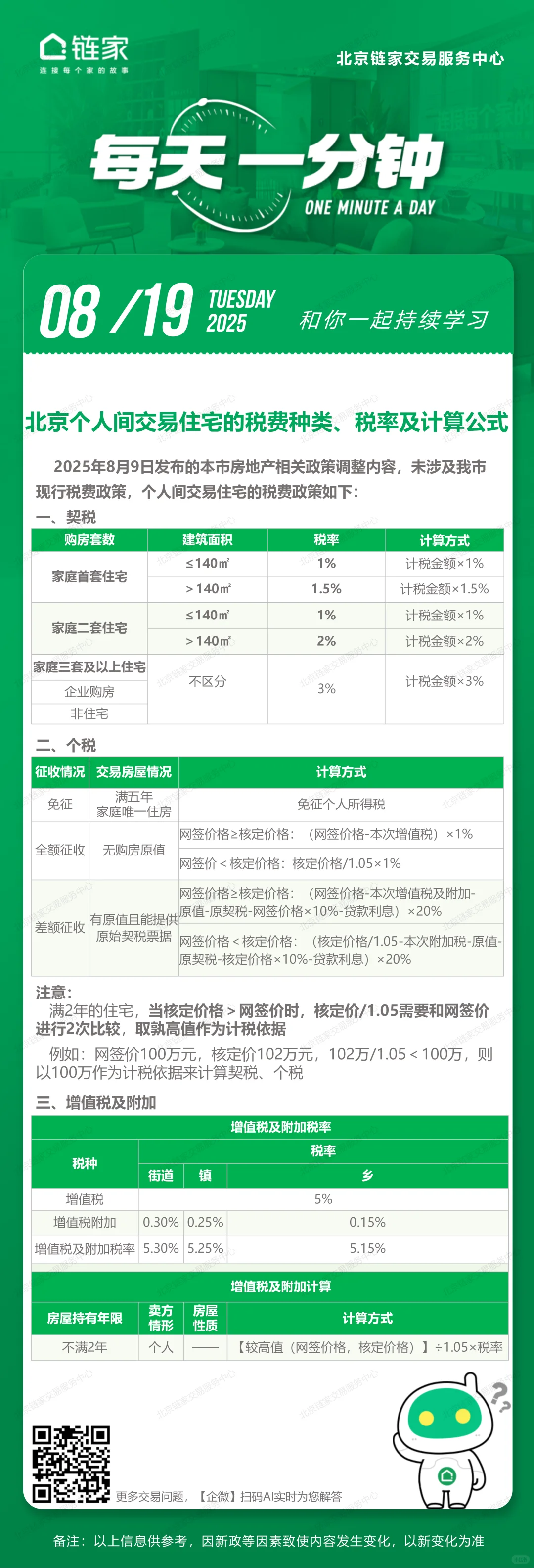 25.8.19日最新北京购房税费计算公式