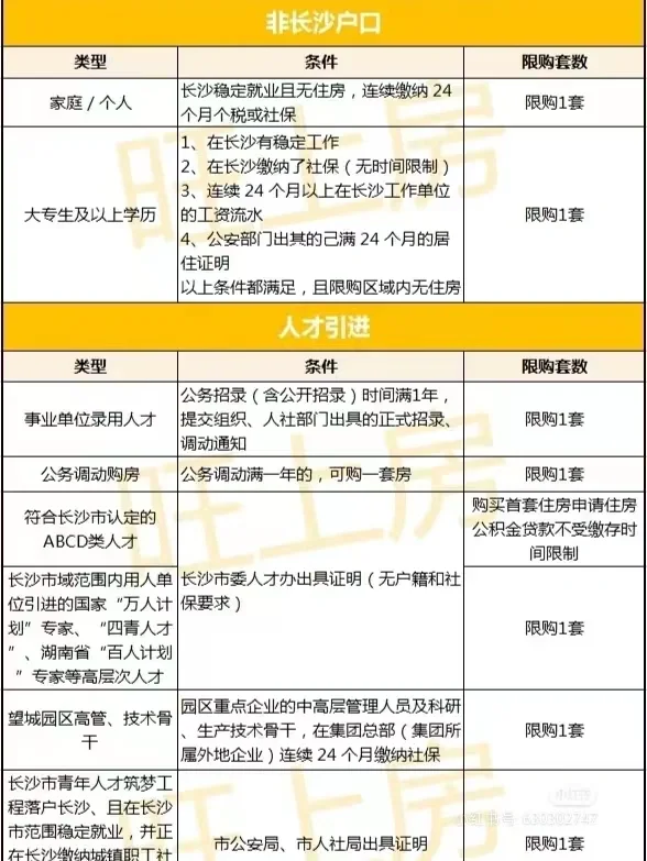 长沙购房资格大全