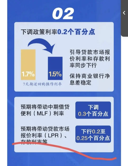 😮无锡首套房利率最新情况来了😮