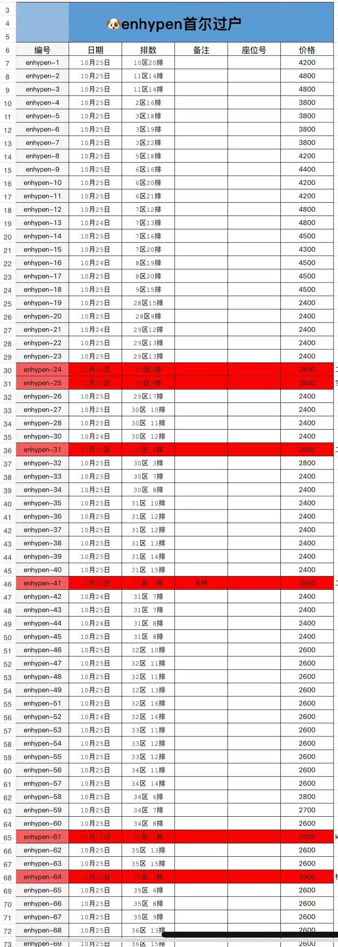 公售结束还没过户怎么办