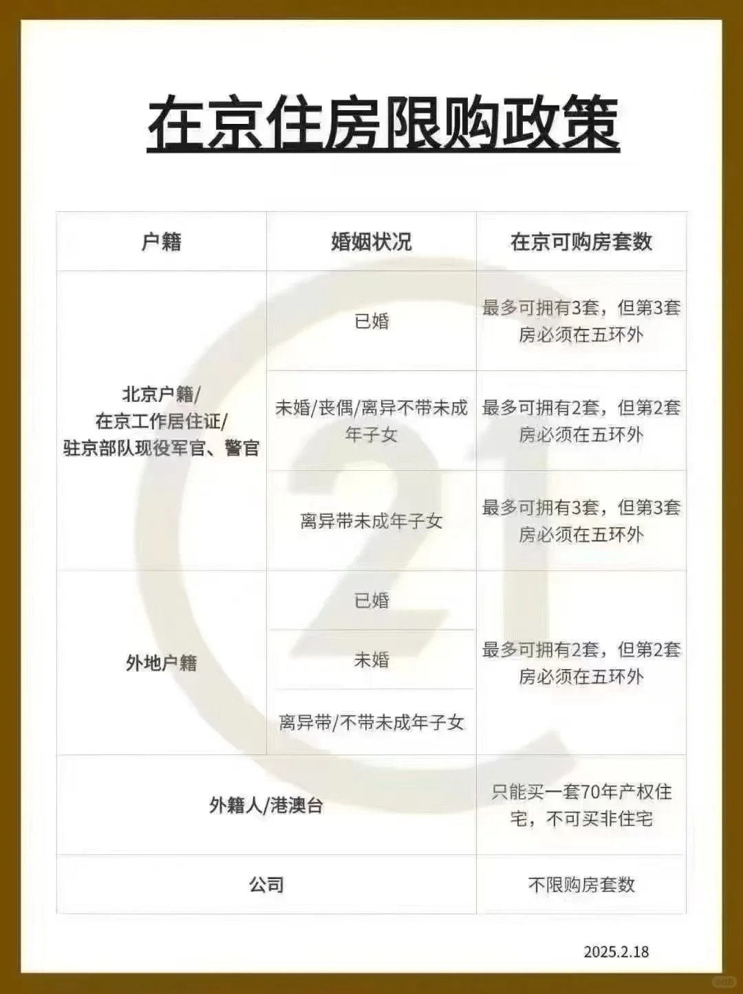 购房政策早知道