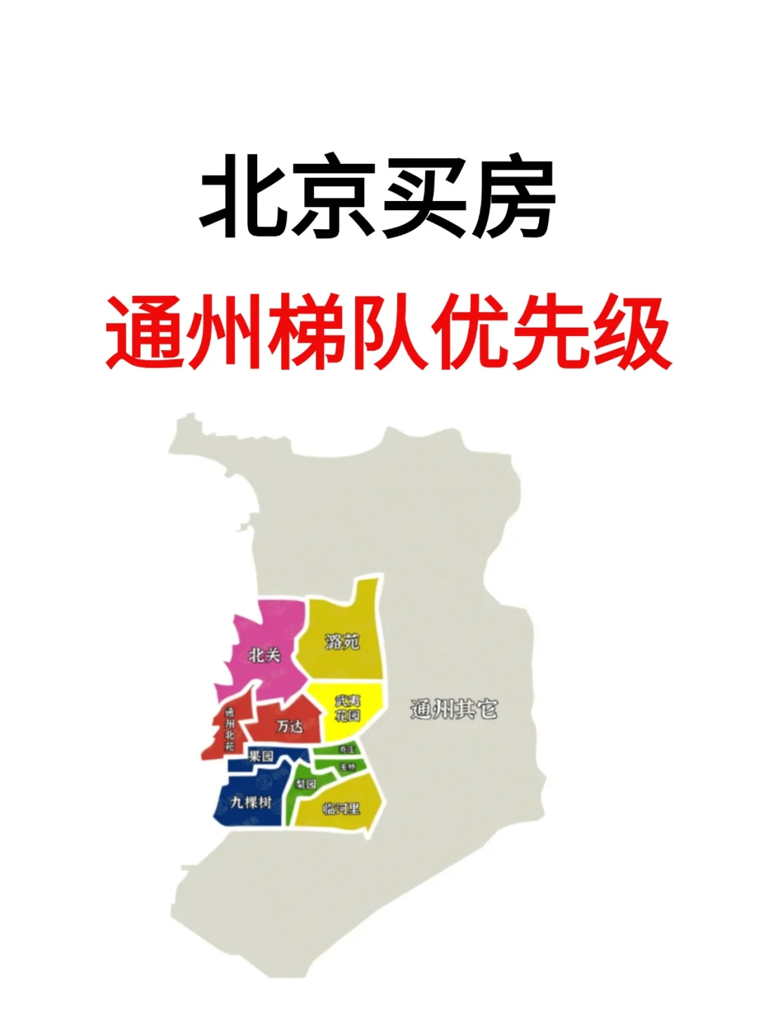 北京买房，当下通州梯队买房优先级！