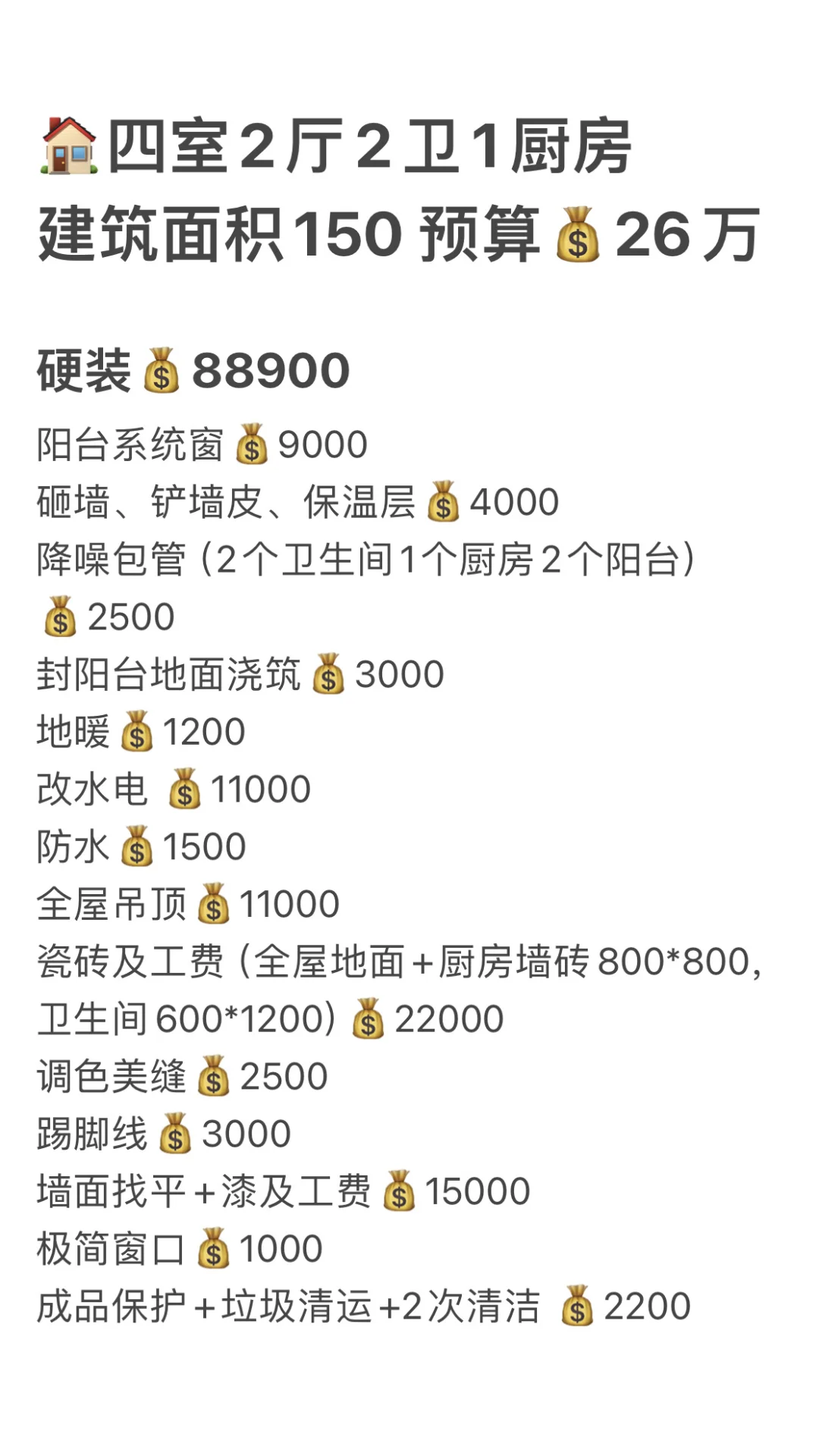 🏠建面150㎡ 预算💰25w真的下不来吗😭