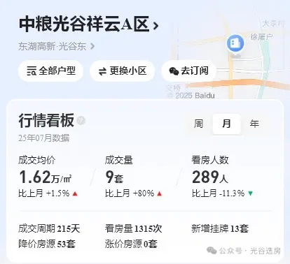房东宁愿不卖也不降价！