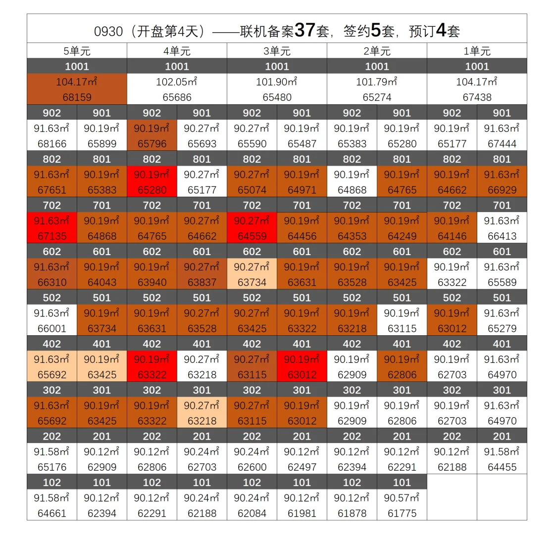 瑞文里东区（650地块）1号楼网签进度