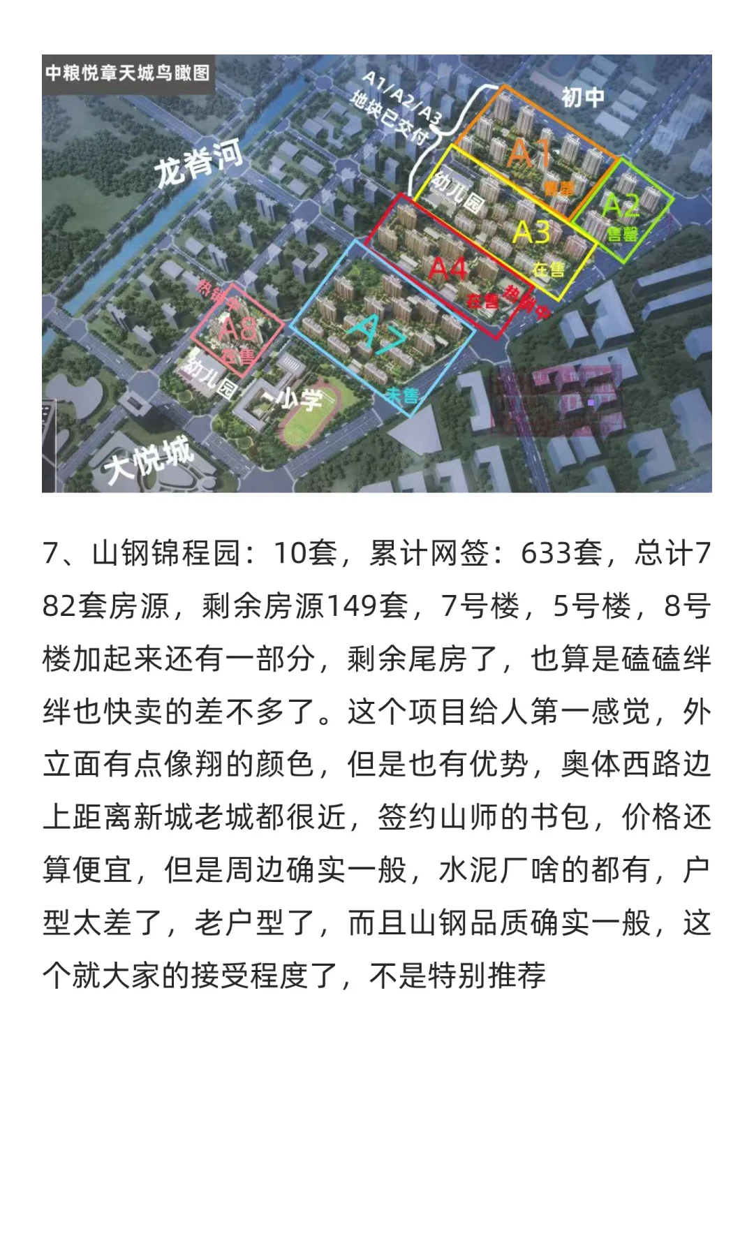 9月份刚需网签排行，降价继续，大华，麓府