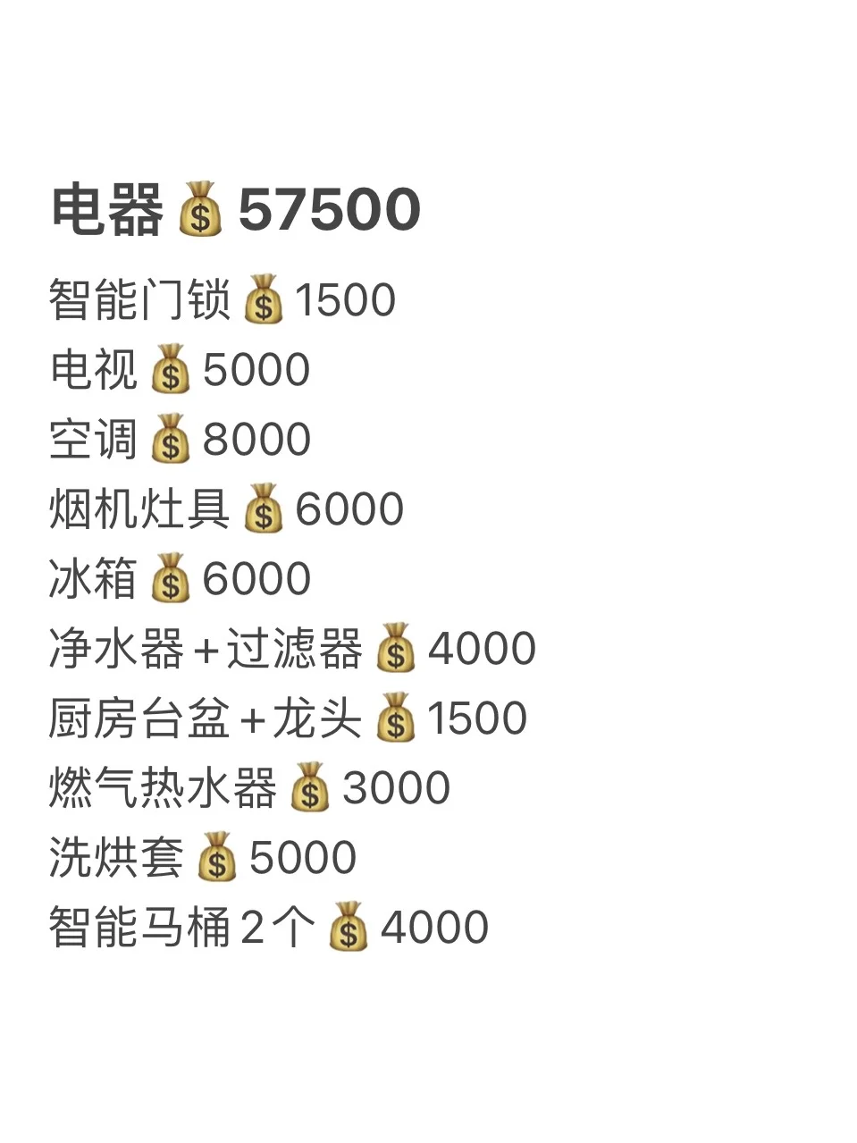🏠建面150㎡ 预算💰25w真的下不来吗😭