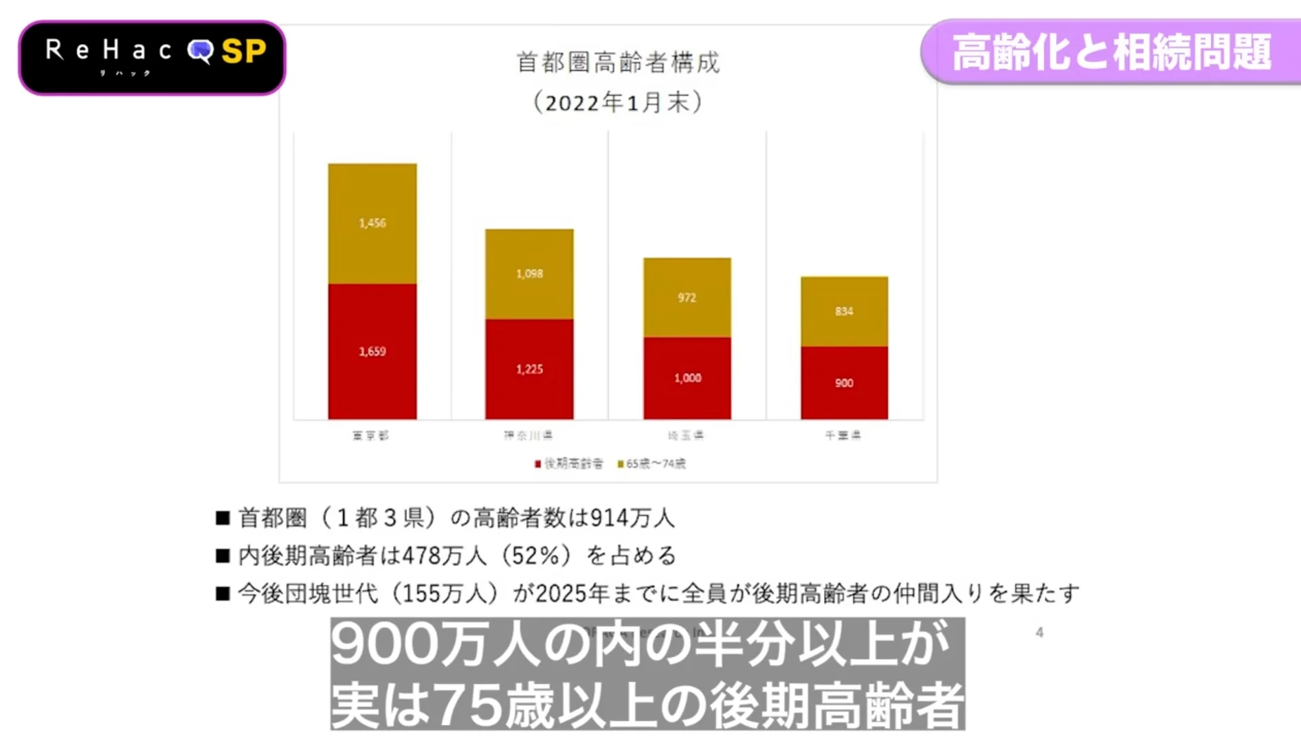东京房产可能在30年开始暴跌。
