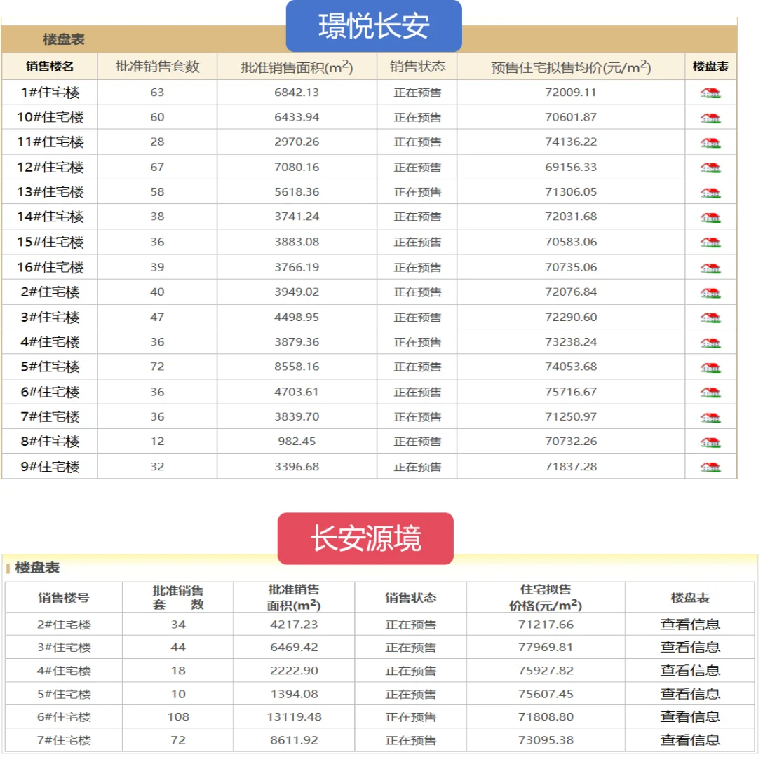璟悦长安备案价出炉