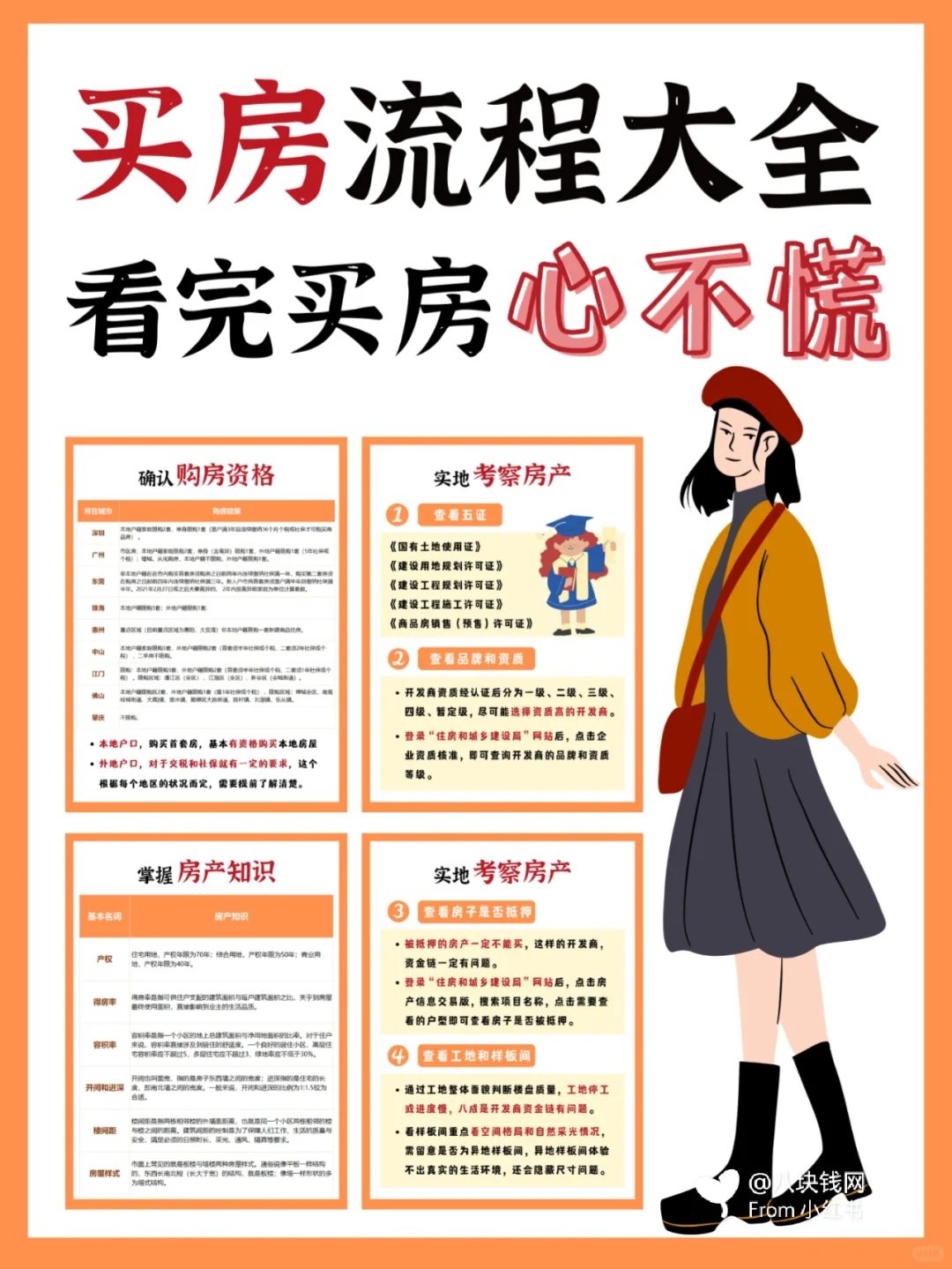 🏠速看，买房攻略大全，看完买房心不慌！