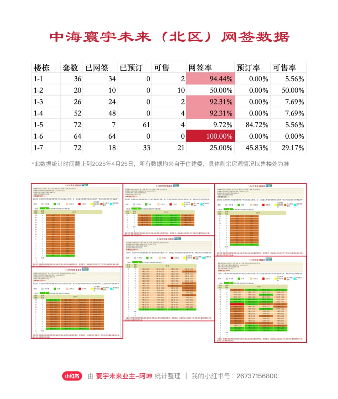 中海寰宇未来网签超7成｜附每栋楼完整数据