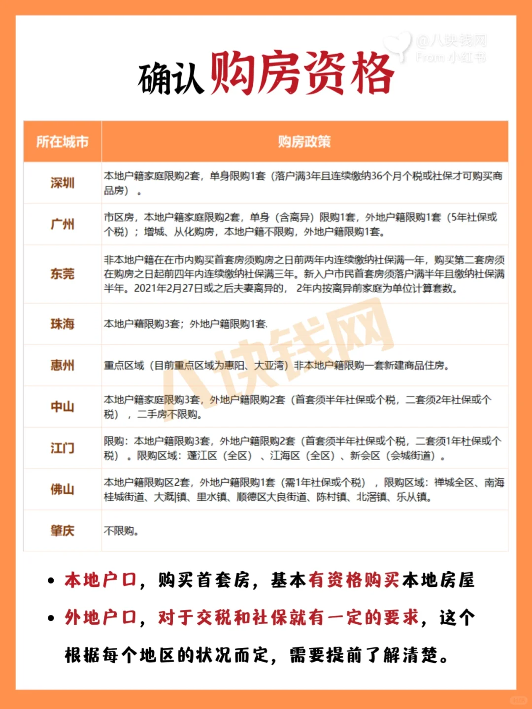 🏠速看，买房攻略大全，看完买房心不慌！