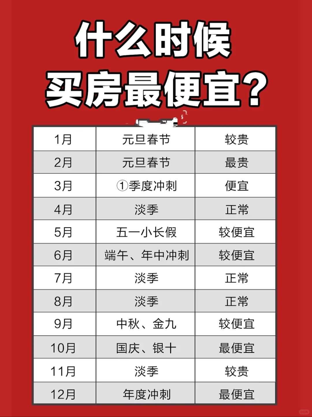 给新手买房的一些建议 四步选出合适的房子