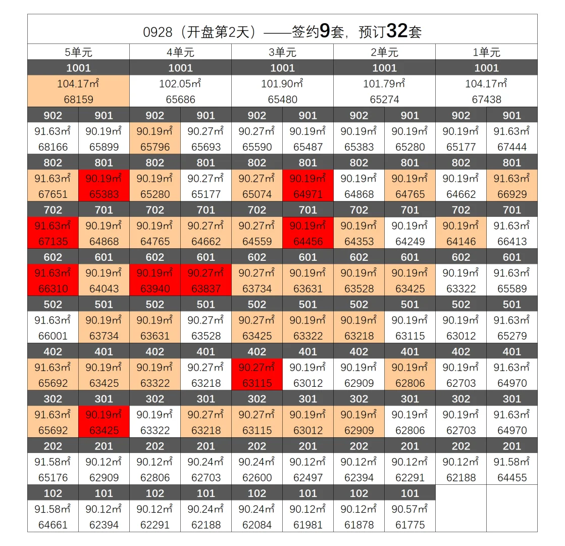 瑞文里东区（650地块）1号楼网签进度