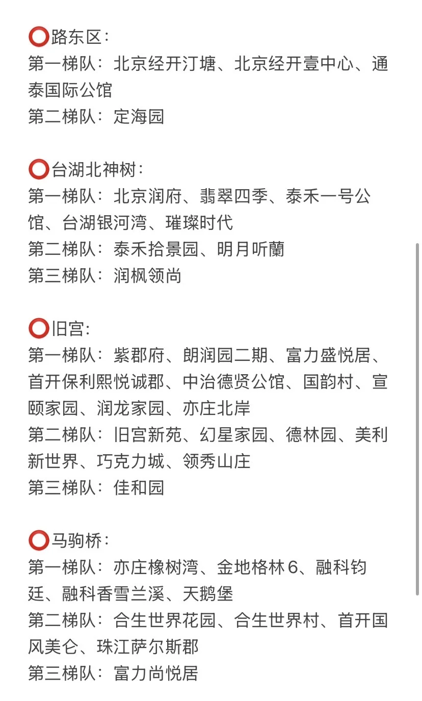 打算北京亦庄买房，认准梯队优先级！