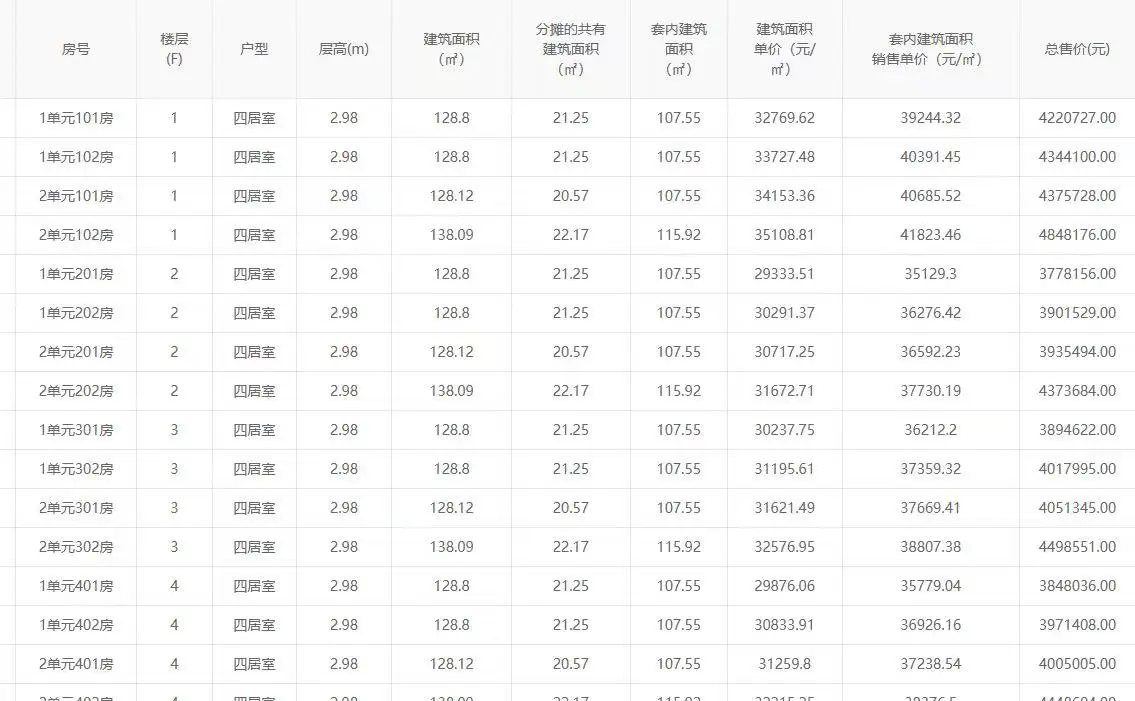 备案价+网签底价查询攻略，砍价直接甩数据📉