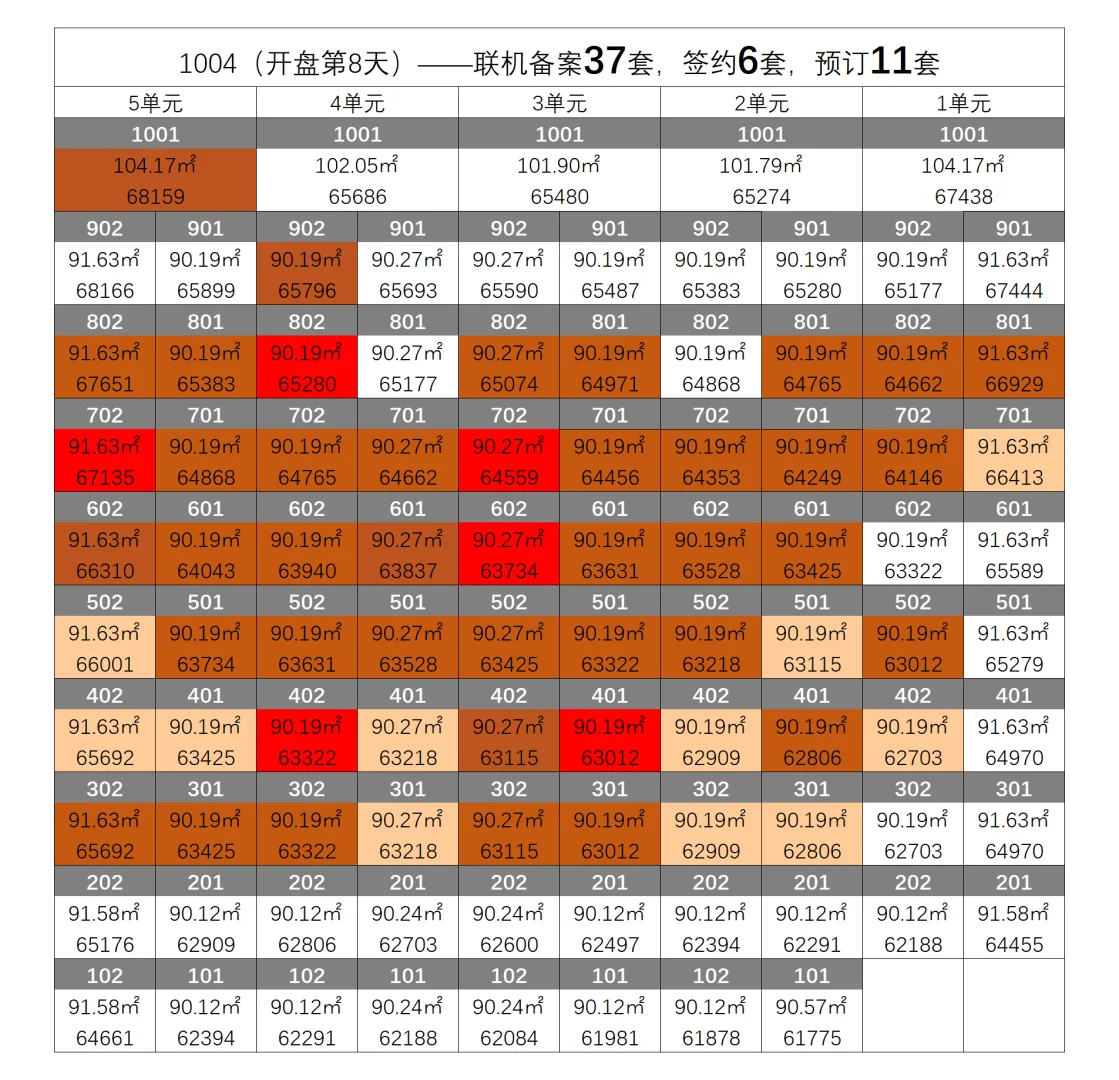 瑞文里650地块1号楼网签进度更新